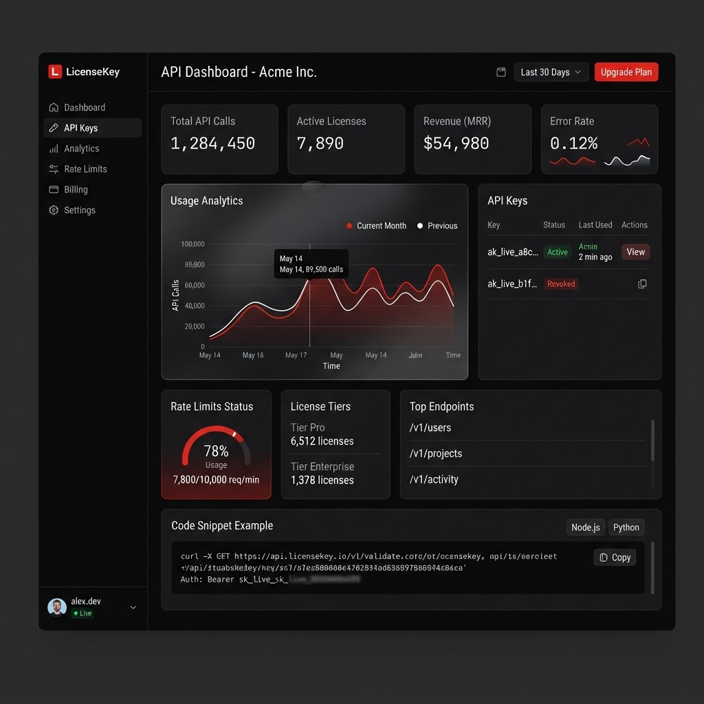 API Licensing Platform interface