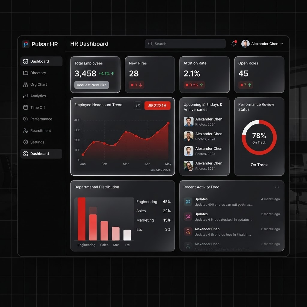Enterprise HRIS interface